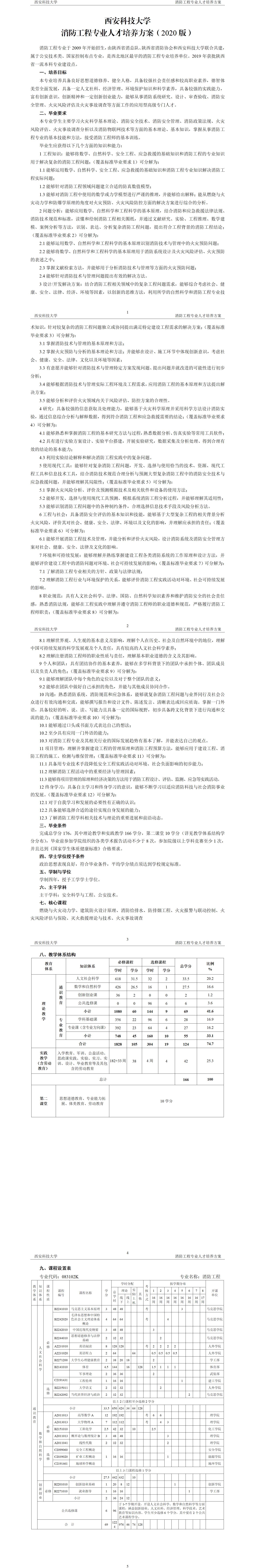 2020消防工程专业培养方案-上传_01.jpg